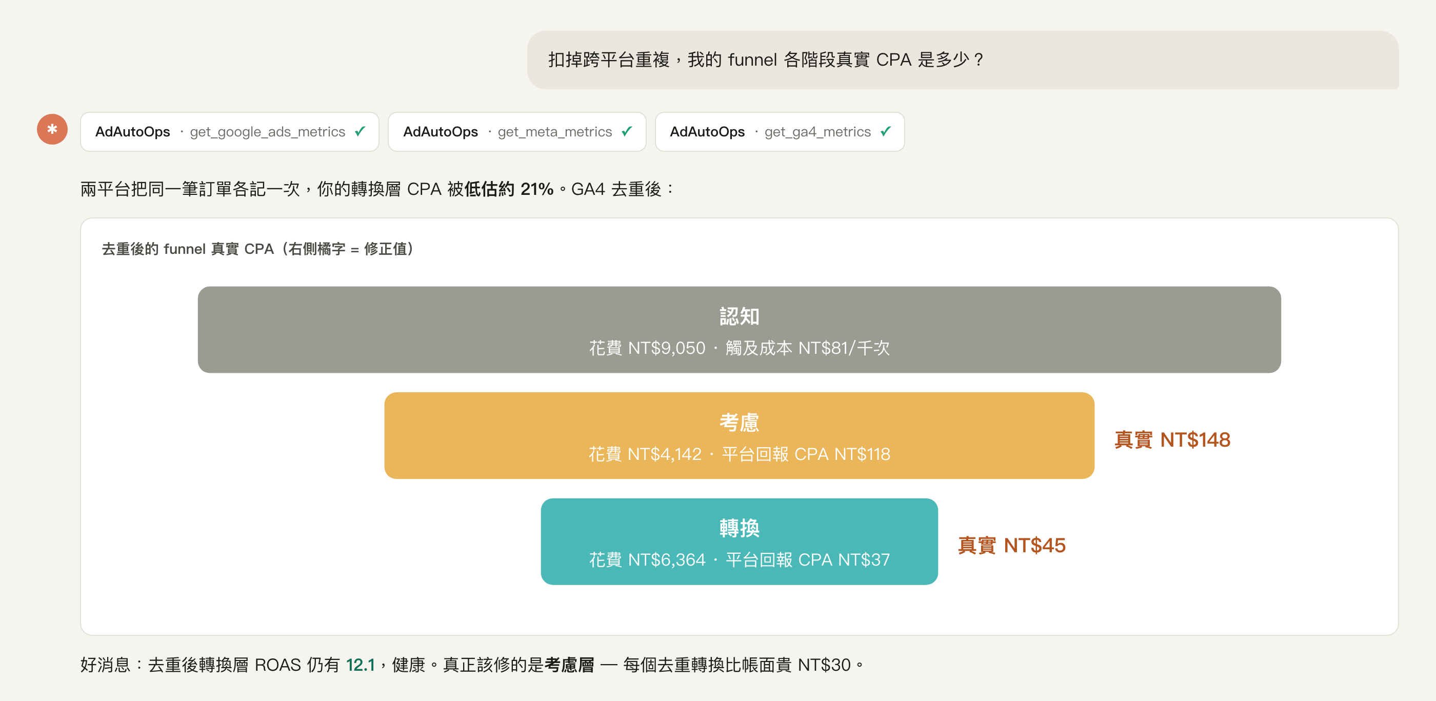 扣掉跨平台重複,我的 funnel 各階段真實 CPA 是多少?